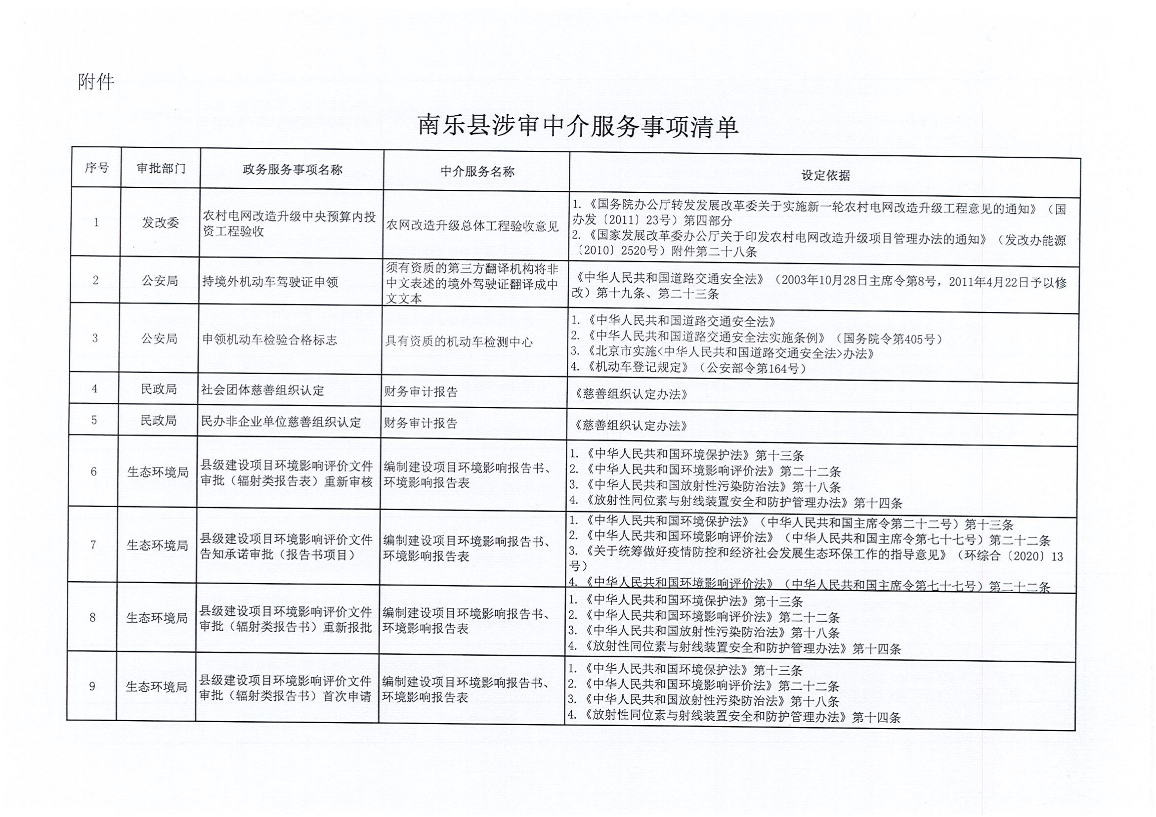 关于公布行政审批中介服务事项的通知_02