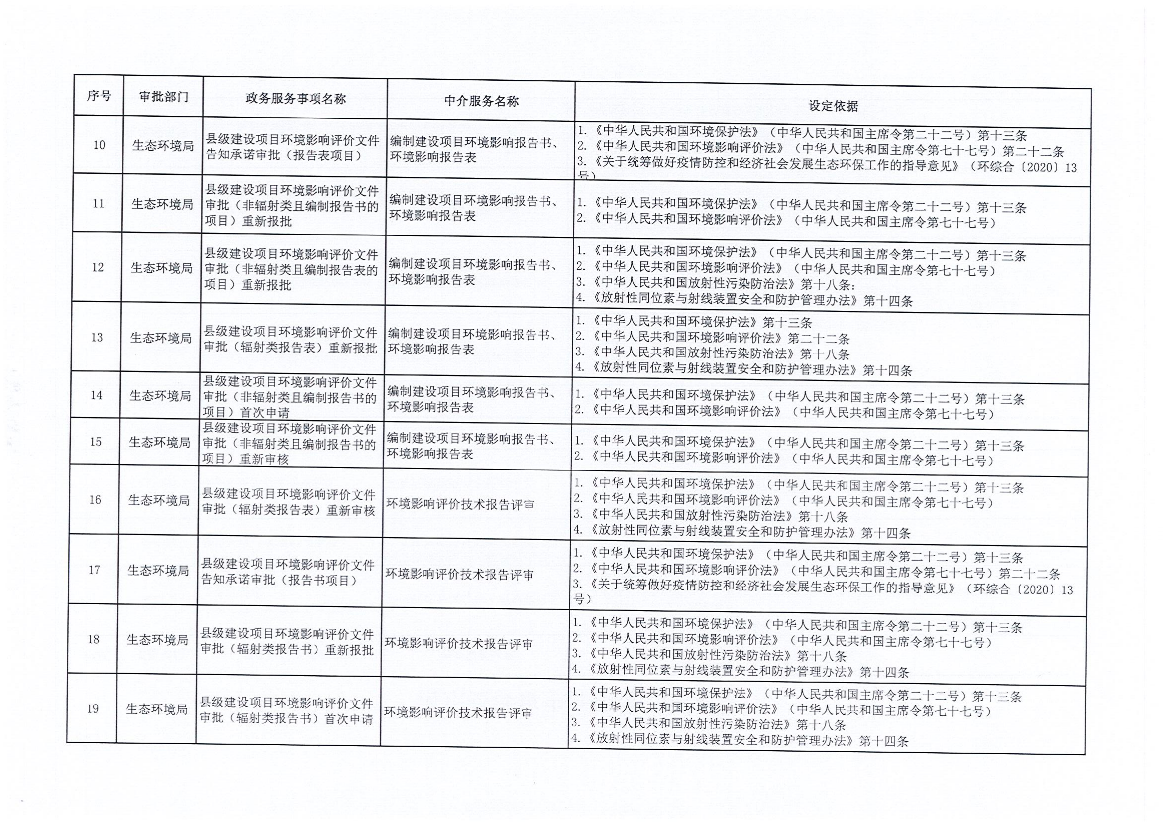 关于公布行政审批中介服务事项的通知_03