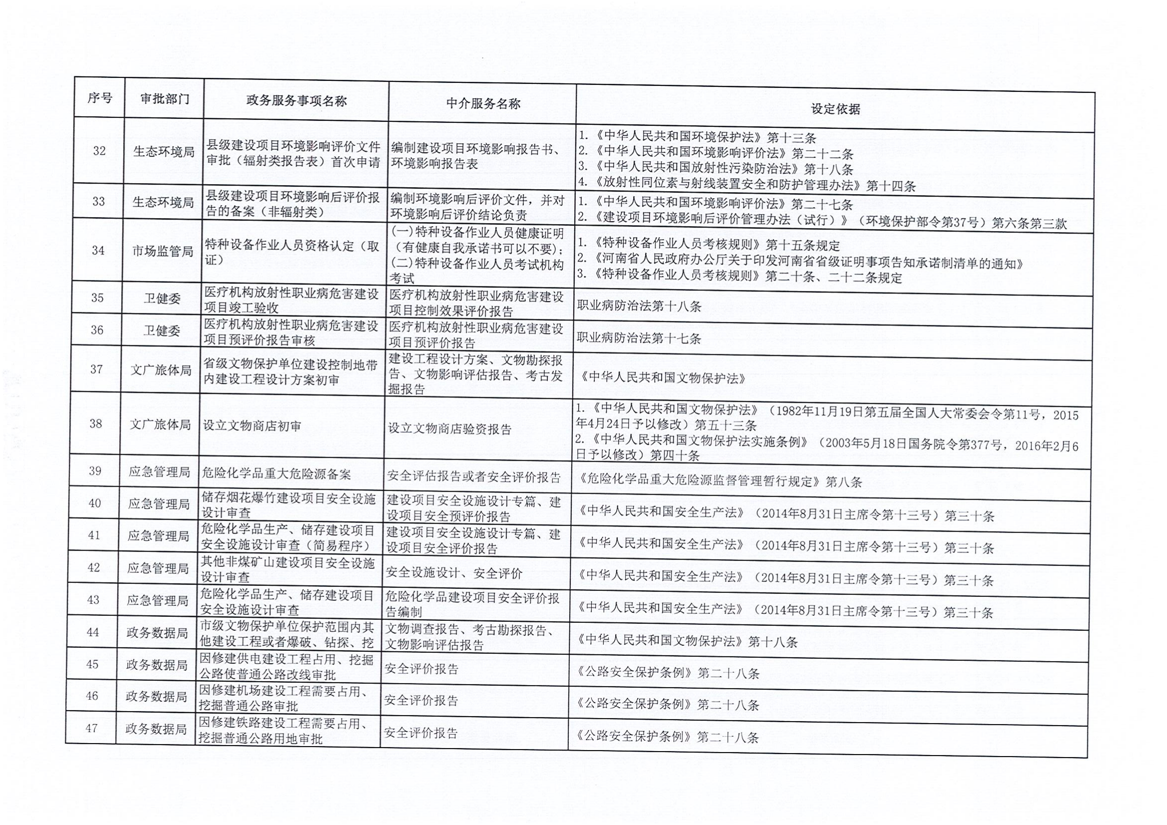 关于公布行政审批中介服务事项的通知_05