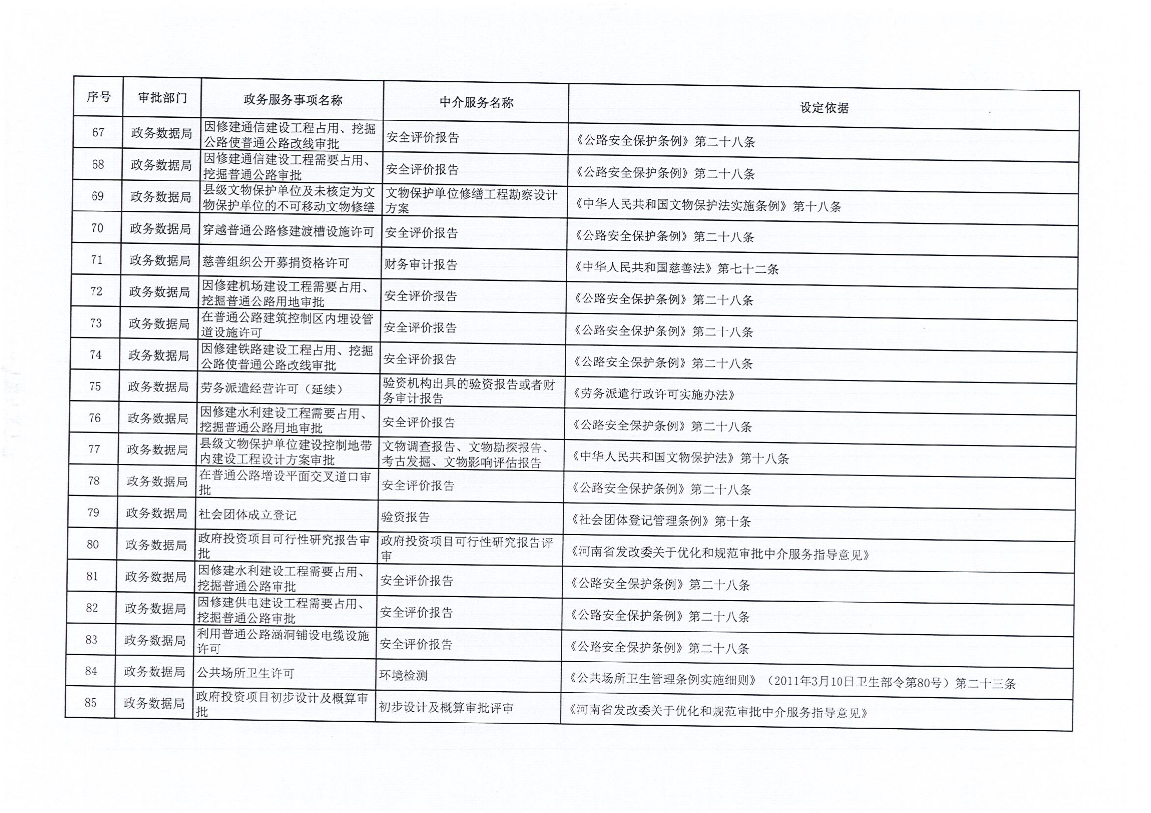 关于公布行政审批中介服务事项的通知_07