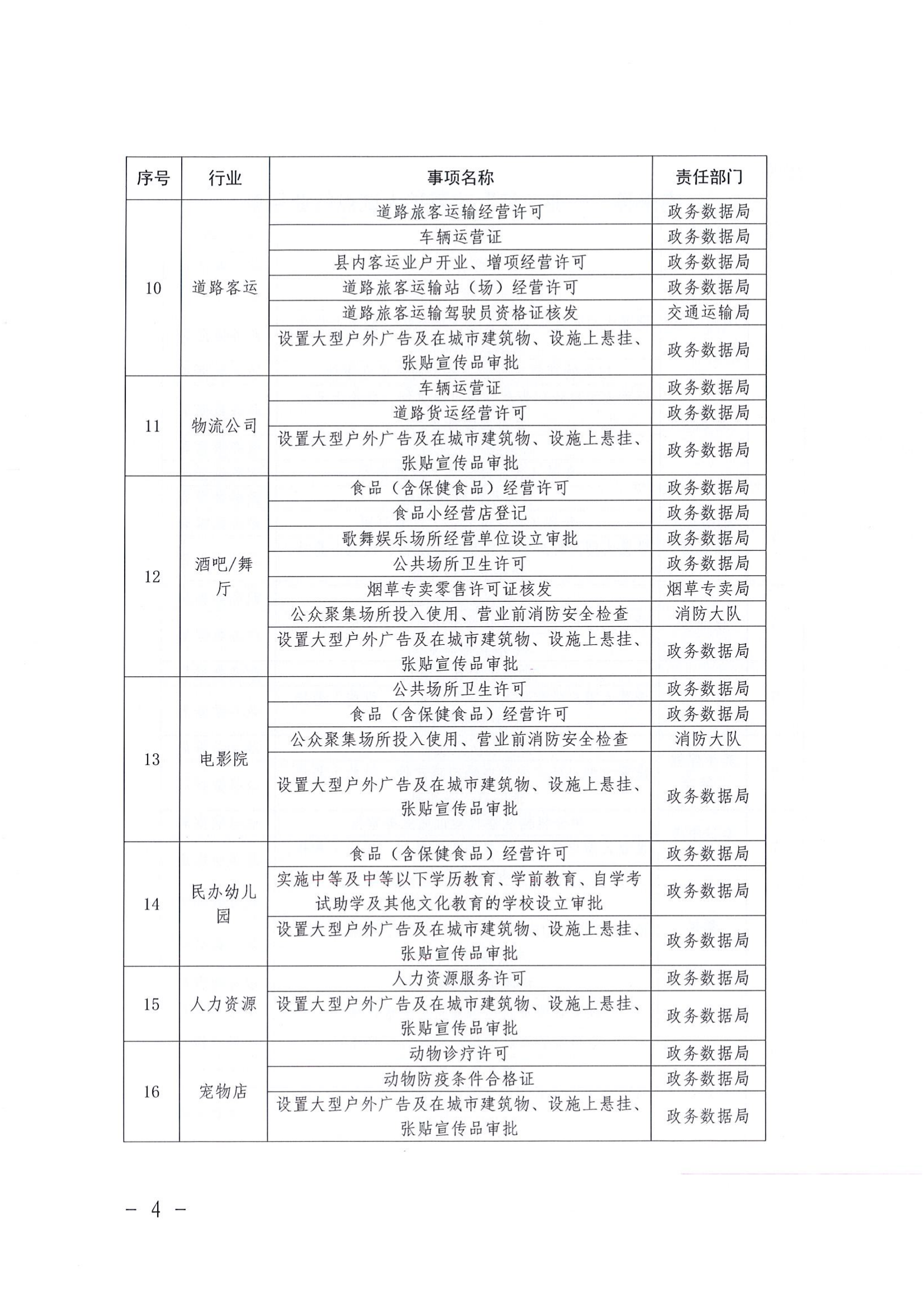 关于扩大“一业一证”试点行业范围通知_03