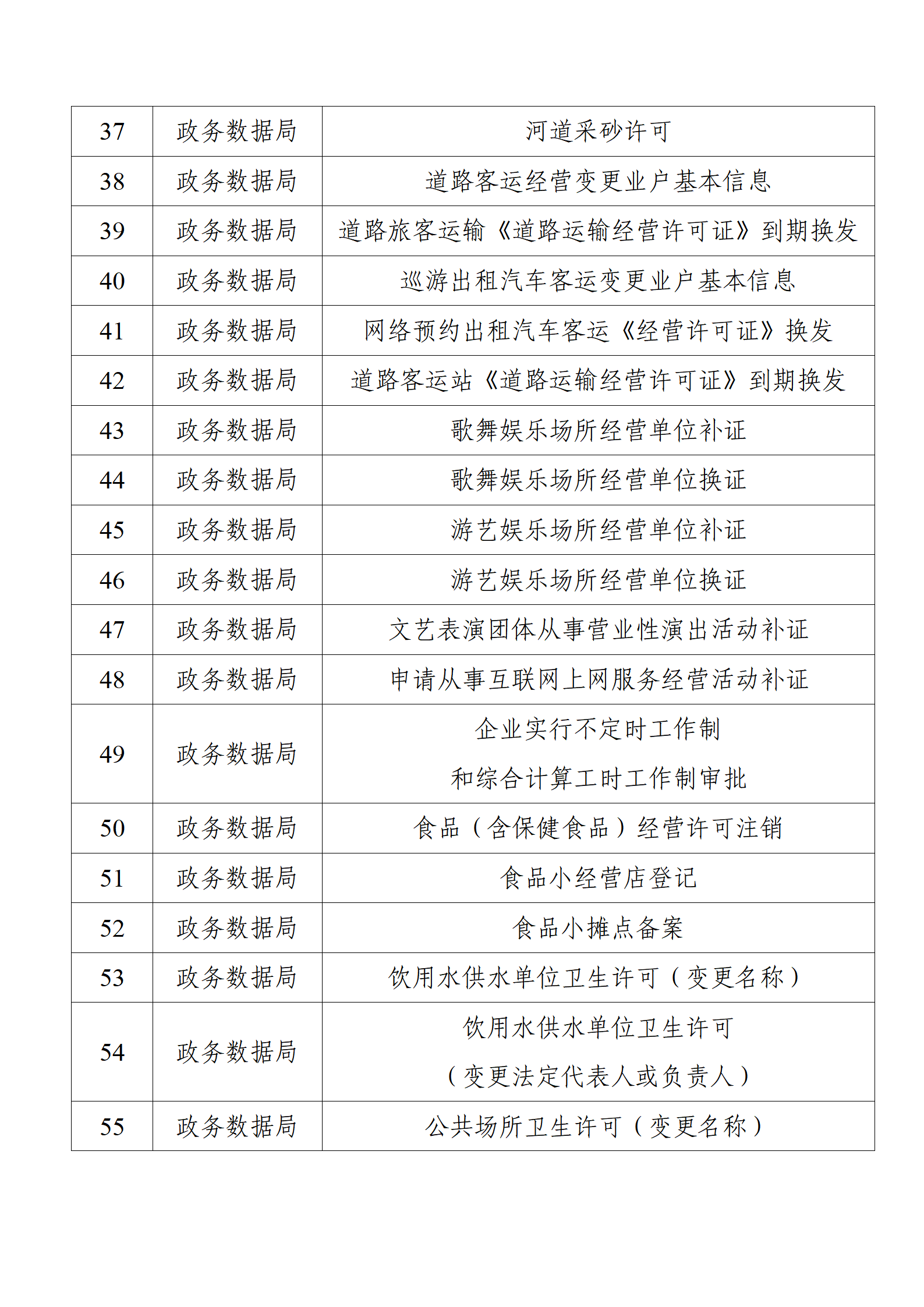 关于公布企业办事“一照通办”事项清单的通告_04