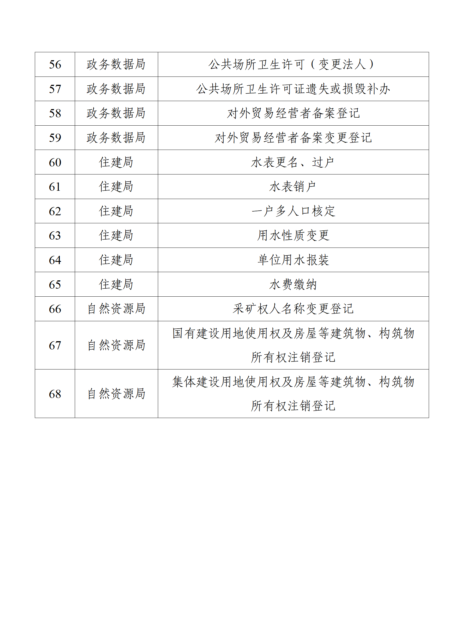 关于公布企业办事“一照通办”事项清单的通告_05